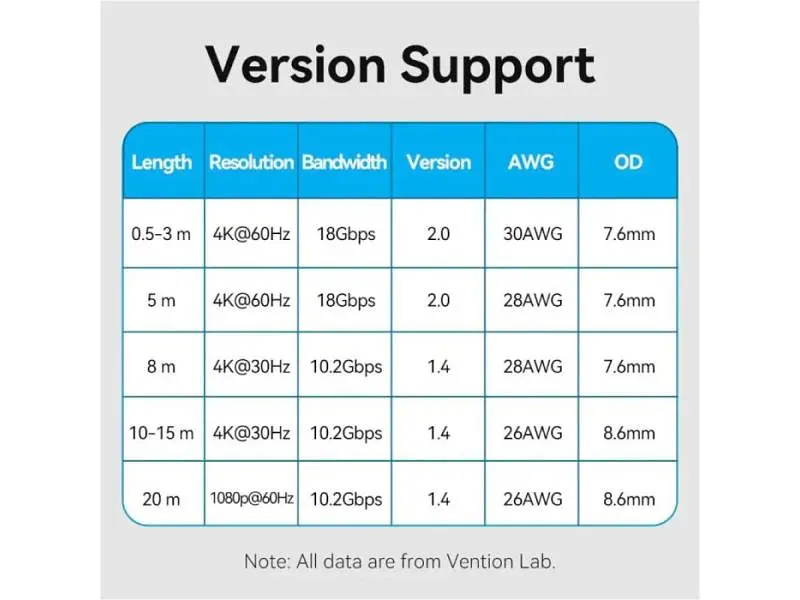Кабель Vention HDMI to HDMI V2.0 12m Black (ALLBM) - фото 12