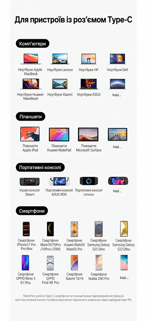 Док-станція USB-C UGREEN Revodok CM880 хаб 6 в 1 вихід DisplayPort 1.4 до 4K 60 Гц сірий (95501) - фото 10