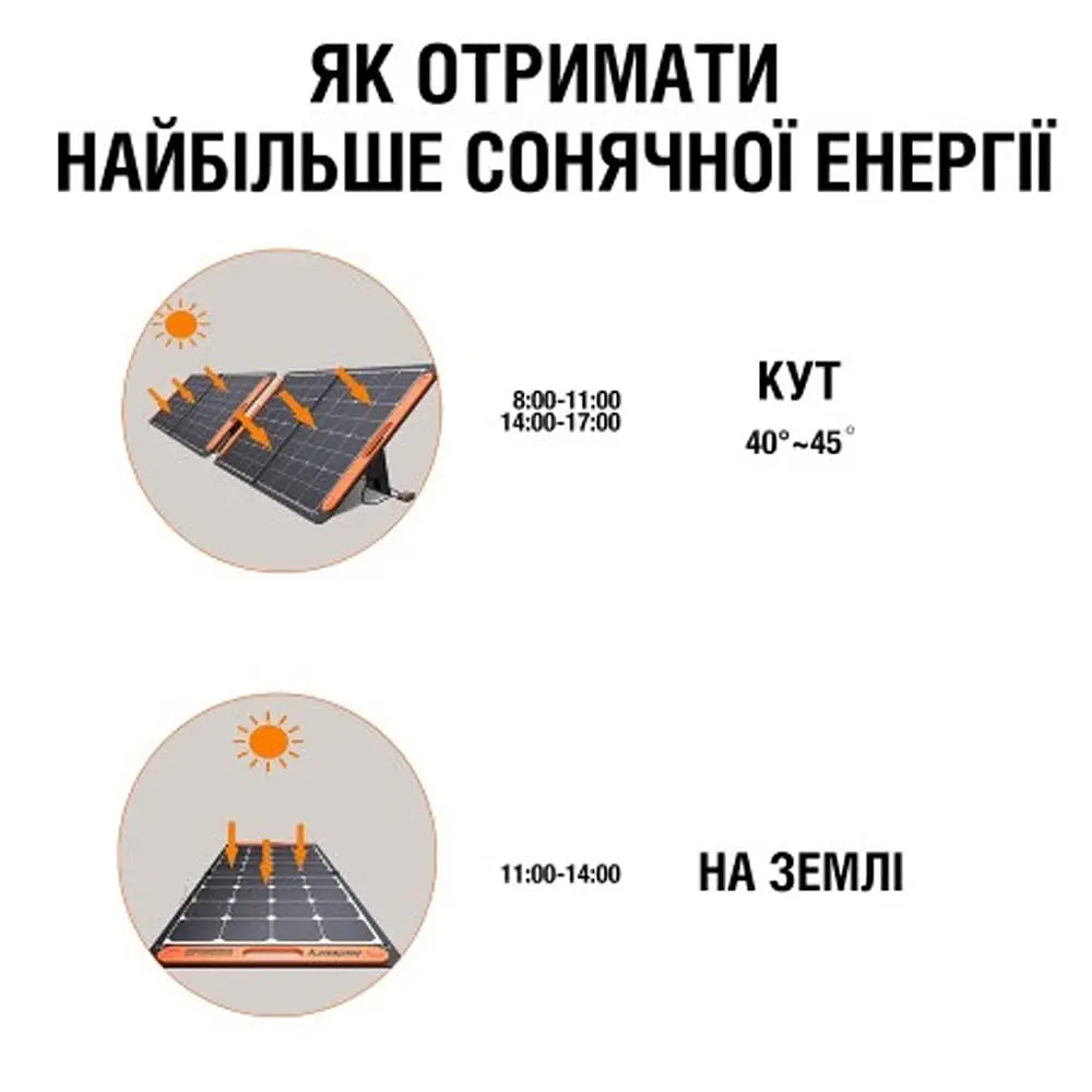 Сонячна панель Solar Saga 100 Jackery (99-00011710) - фото 3