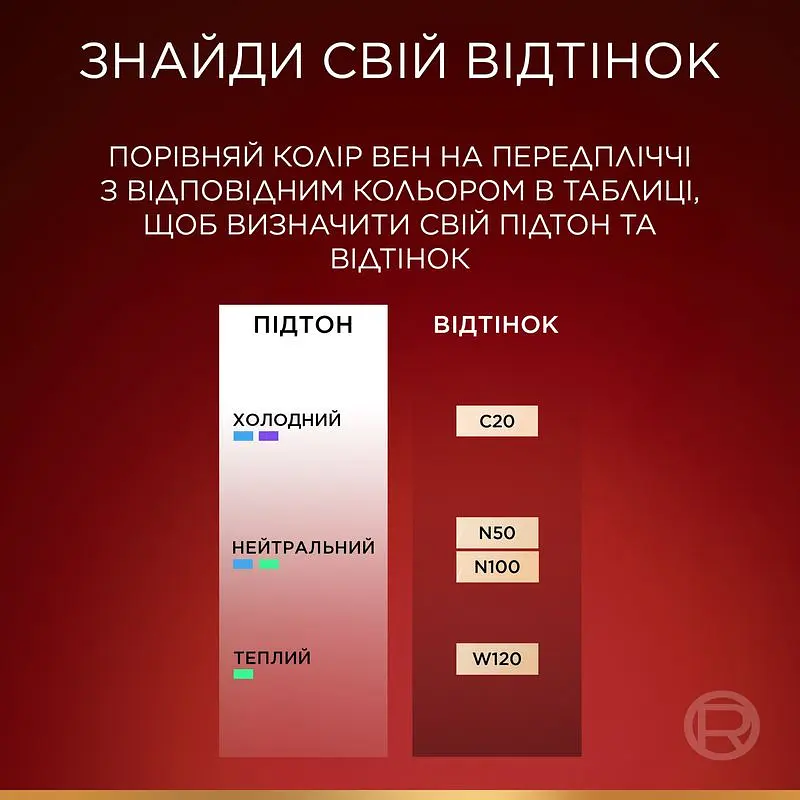 Тональна основа-кушон для обличчя L’Oréal Paris Infaillible Cushion відтінок N50 - фото 5