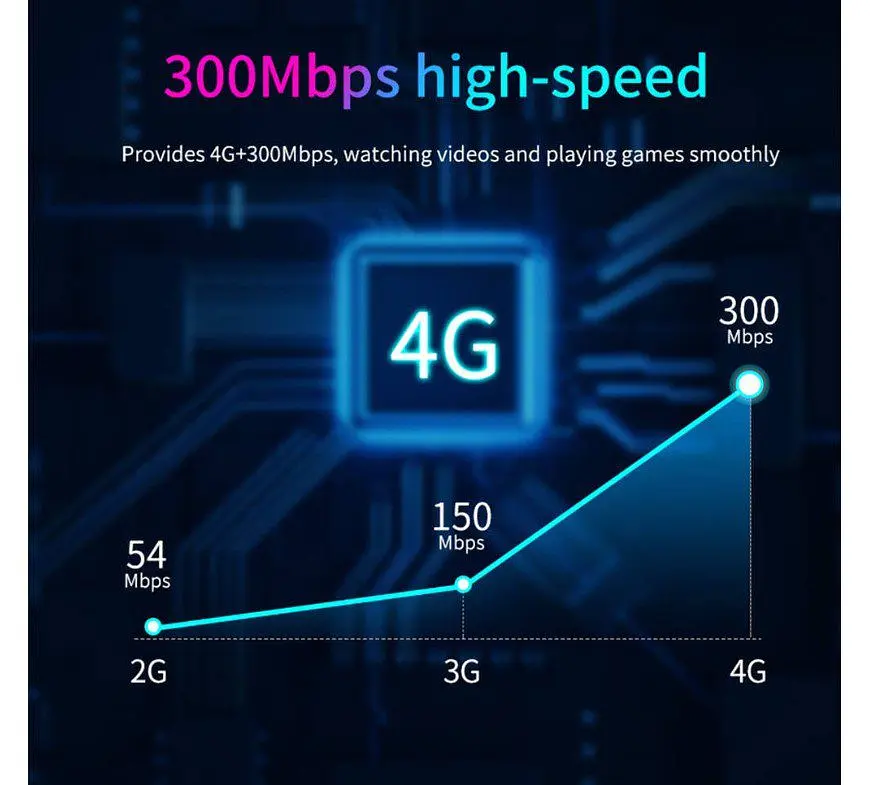 LTE/4G/3G Wi-Fi роутер Voltronic D921W-4G - фото 3