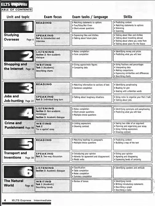 IELTS Express. Intermediate. Workbook with Audio CD - фото 2