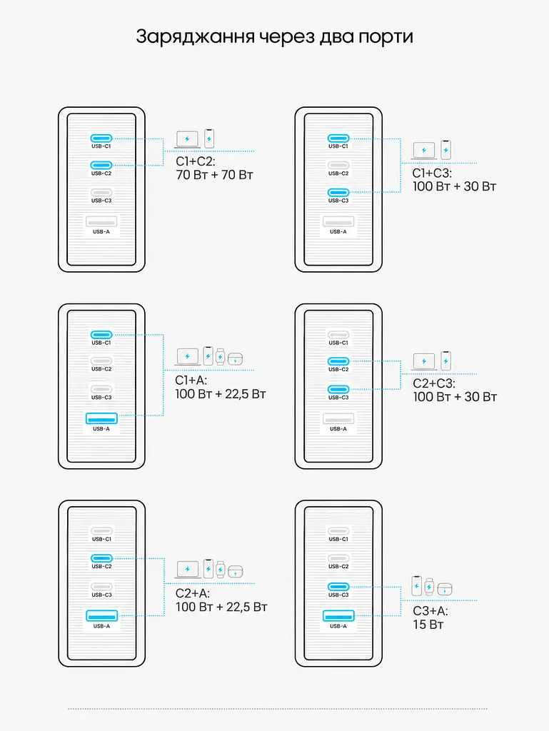 Мережевий GaN зарядний пристрій Vention Dash Pro загальною потужністю до 140 Вт 3 USB-C + 1 USB-A з TFT-дисплеєм сірий (TZ-FCOH0-EU) - фото 3