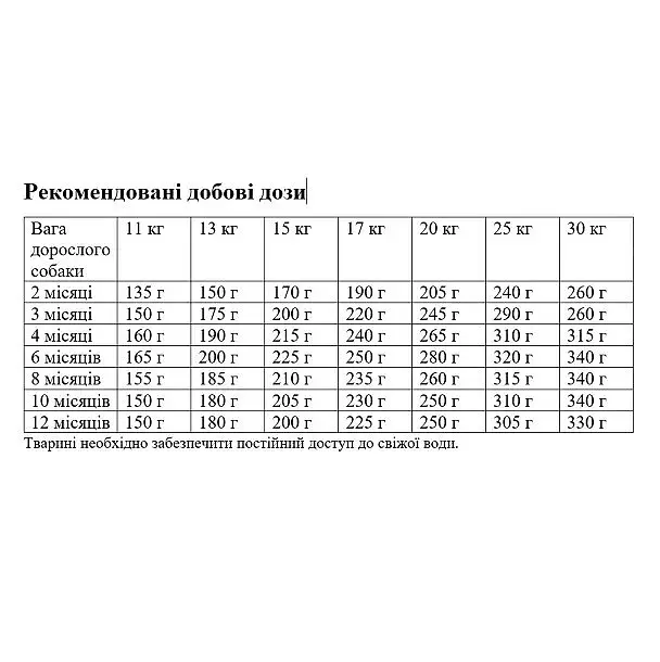 Сухий корм для цуценят середніх порід Exclusion Noble Grain Puppy Tuna Medium Breed, з тунцем, 3 кг - фото 3