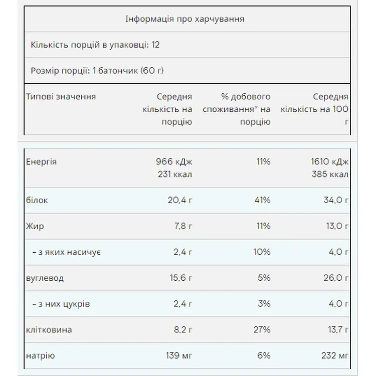 Батончик Myprotein Retail Layer Bar Birthday Cake 12 шт. x 60 г  - фото 2