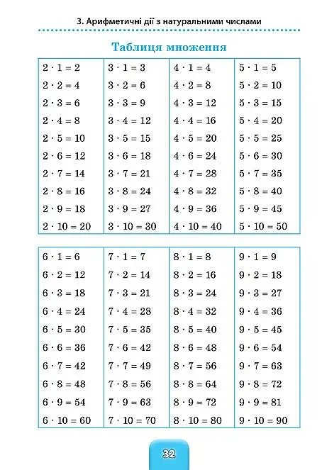 Шкільний довідничок. Математика. 1-4 класи - фото 3