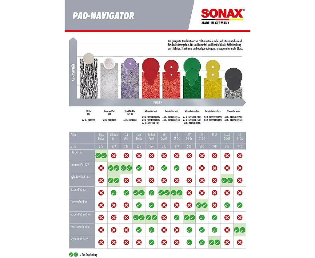Полірувальна паста Sonax ProfiLine CutMax 6/4, 1 л - фото 5