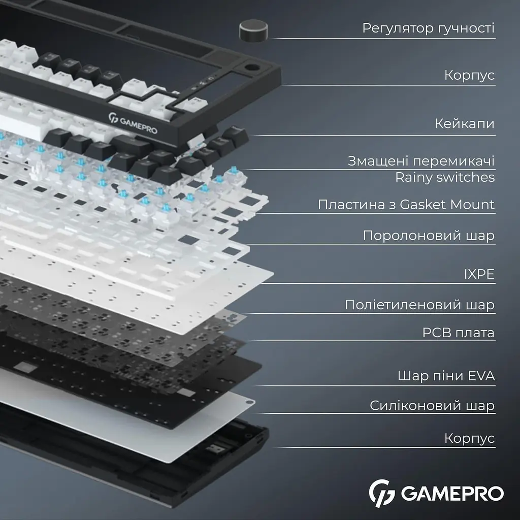 Клавіатура GamePro Asgard Valhalla Pro 75% Rainy switches (MK160W-D-Pro) - фото 12