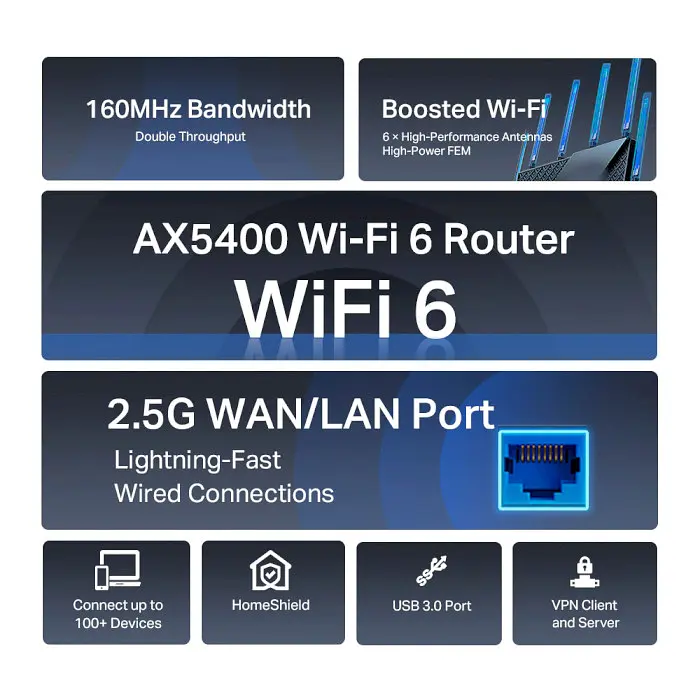 Маршрутизатор TP-Link Archer AX72 Pro - фото 6