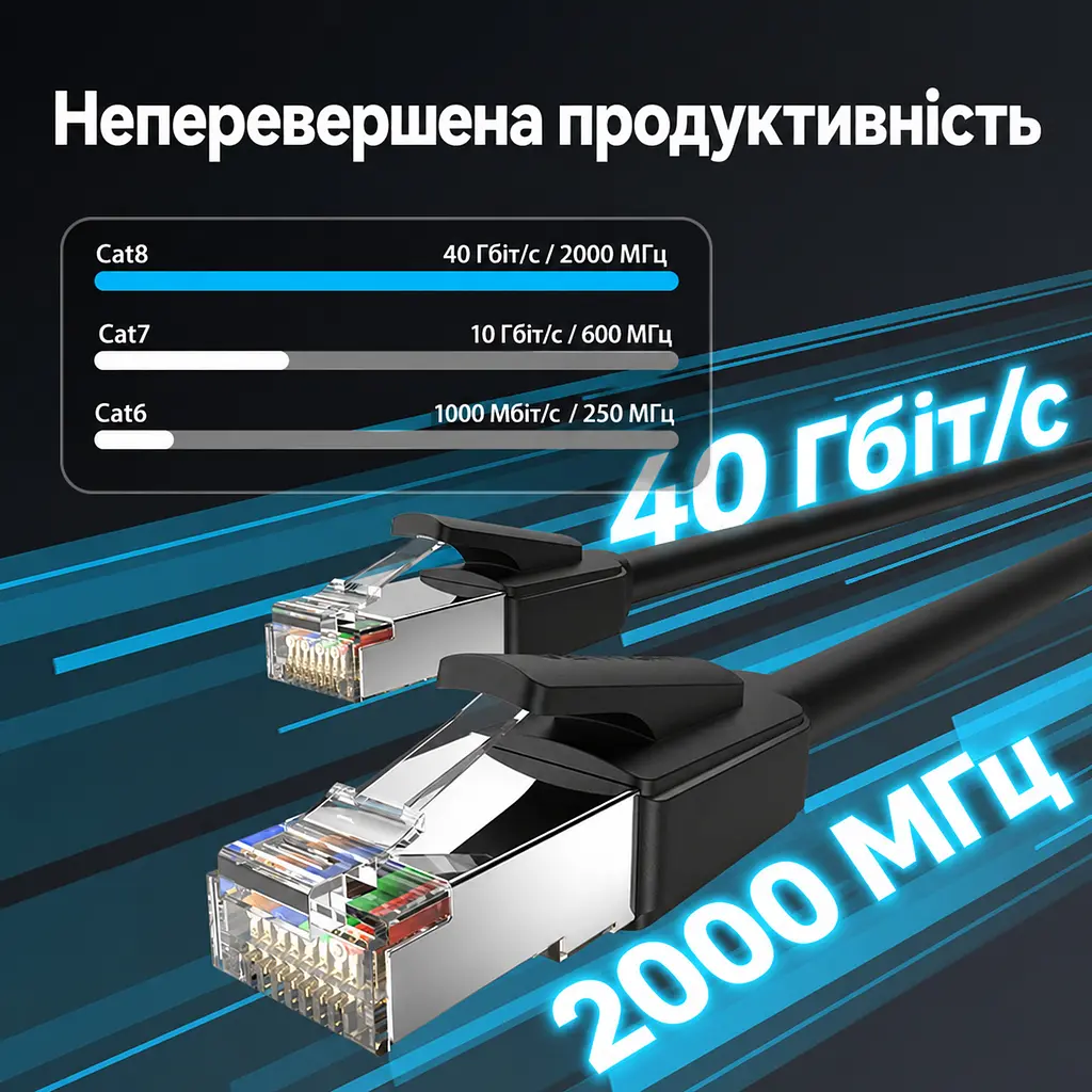 Кабель Ethernet Cat8 Vention 1 м патч-корд зі штекерами RJ45 на обох кінцях смуга пропускання 2000 МГц і швидкість передавання до 40 Гбіт/с фактична швидкість з’єднання залежить від можливостей портів обох пристроїв у комплекті 2 прозорі пилозахисні ковпачки RJ45 екранування фольгою та металевим обплетенням чорний (IKKBF) - фото 6