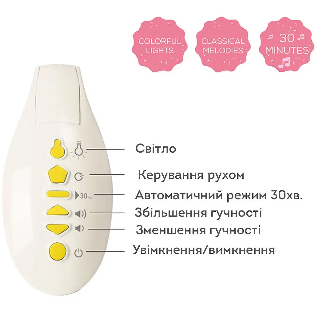 Музичний мобіль Taf Toys Крихітка Місяць Солодкі сни з проектором колекції (12665) - фото 4