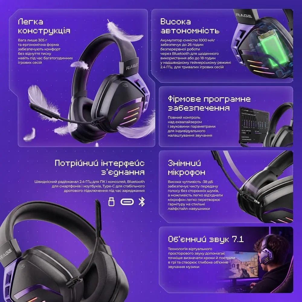 Ігрова гарнітура Proove Gaming Rage (APP) white/purple (WHRG00020002) - фото 9