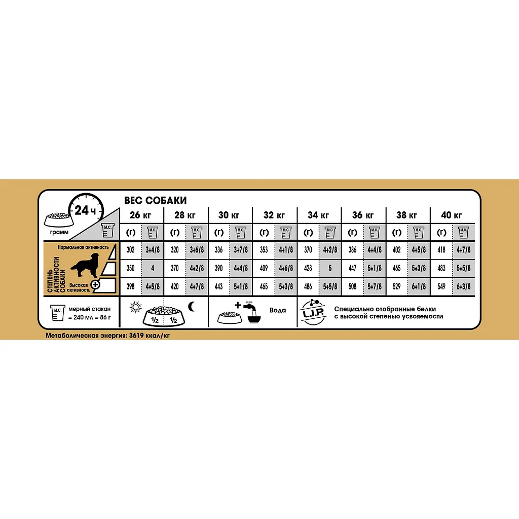 Сухий корм для дорослих собак Royal Canin Golden Retriever Adult з м'ясом птиці та кукурудзою 12 кг - фото 4