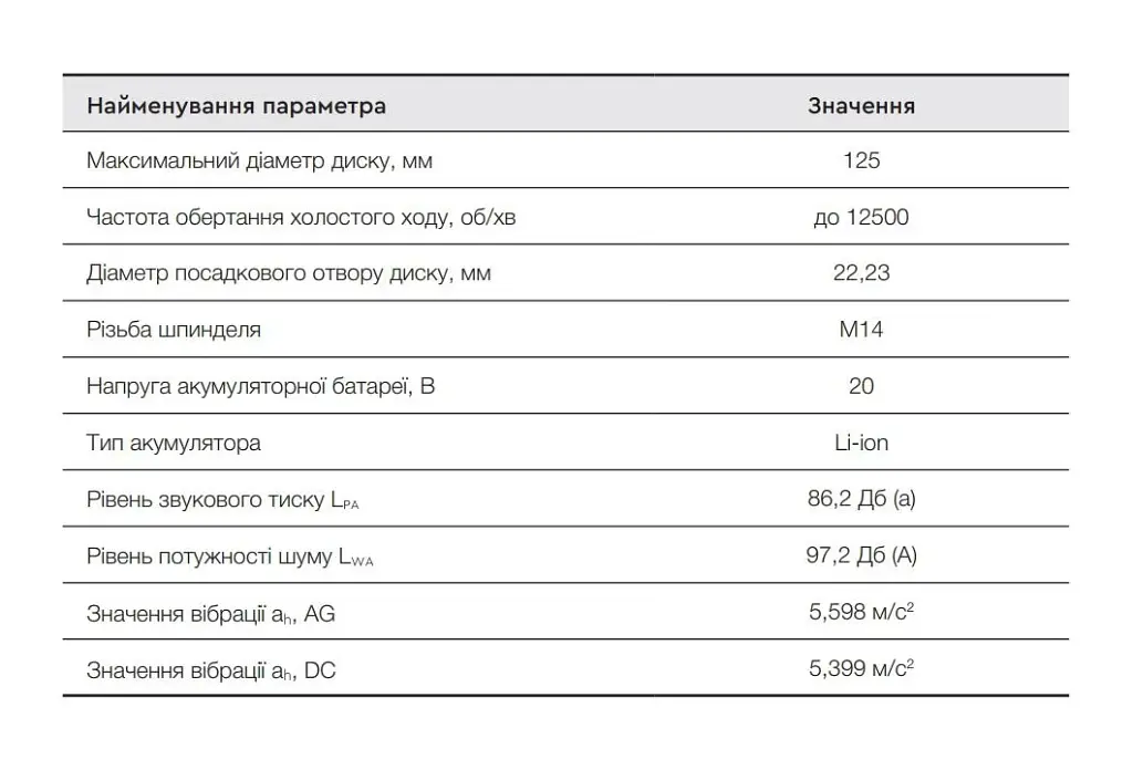 Болгарка акумуляторна безщіткова Apro 20AGB без АКБ та ЗП 20 В 125 мм 30412 - фото 6