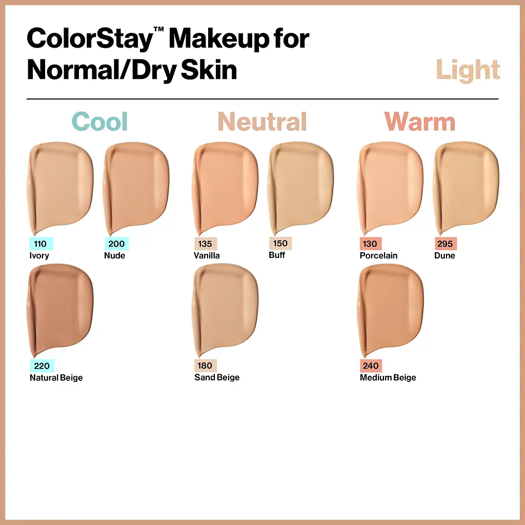 Тональний крем Revlon Colorstay Makeup Normal and Dry Skin SPF 20 відтінок 180 (Sand Beige) 30 мл (423029) - фото 3