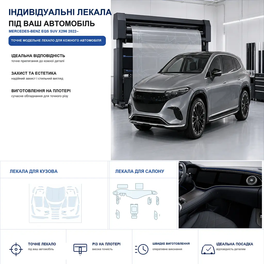 Набір Плівок захисних для салону Mercedes-Benz EQS SUV (X296) 2022- TPH (Кансолі Дисплея Ручок) - фото 2