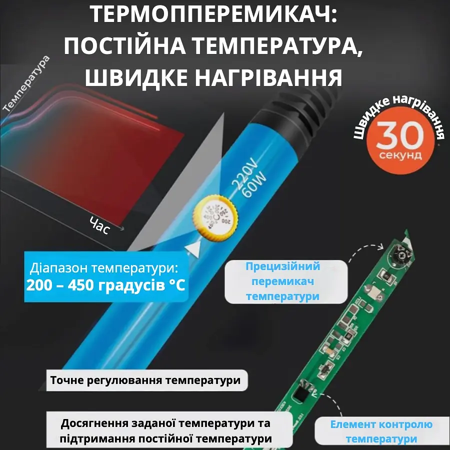 Набір для паяння 18 в 1 паяльний набір у футлярі - фото 12