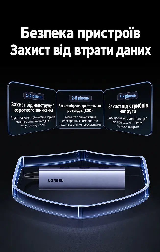 Мережевий адаптер із USB-хабом UGREEN CM811 Ethernet підключення через USB-A або USB-C порт RJ45 мережа до 1 Гбіт/с 3 порти USB-A 3.0 для периферії передавання USB до 5 Гбіт/с для Windows macOS Linux та пристроїв iOS Android із підтримкою OTG без окремого встановлення драйвера в сумісних системах захист від надструму й короткого замикання та від статичної електрики й імпульсних перенапруг екранування кабелю від перешкод вбудований кабель 0,2 м космічний сірий (95538) - фото 8