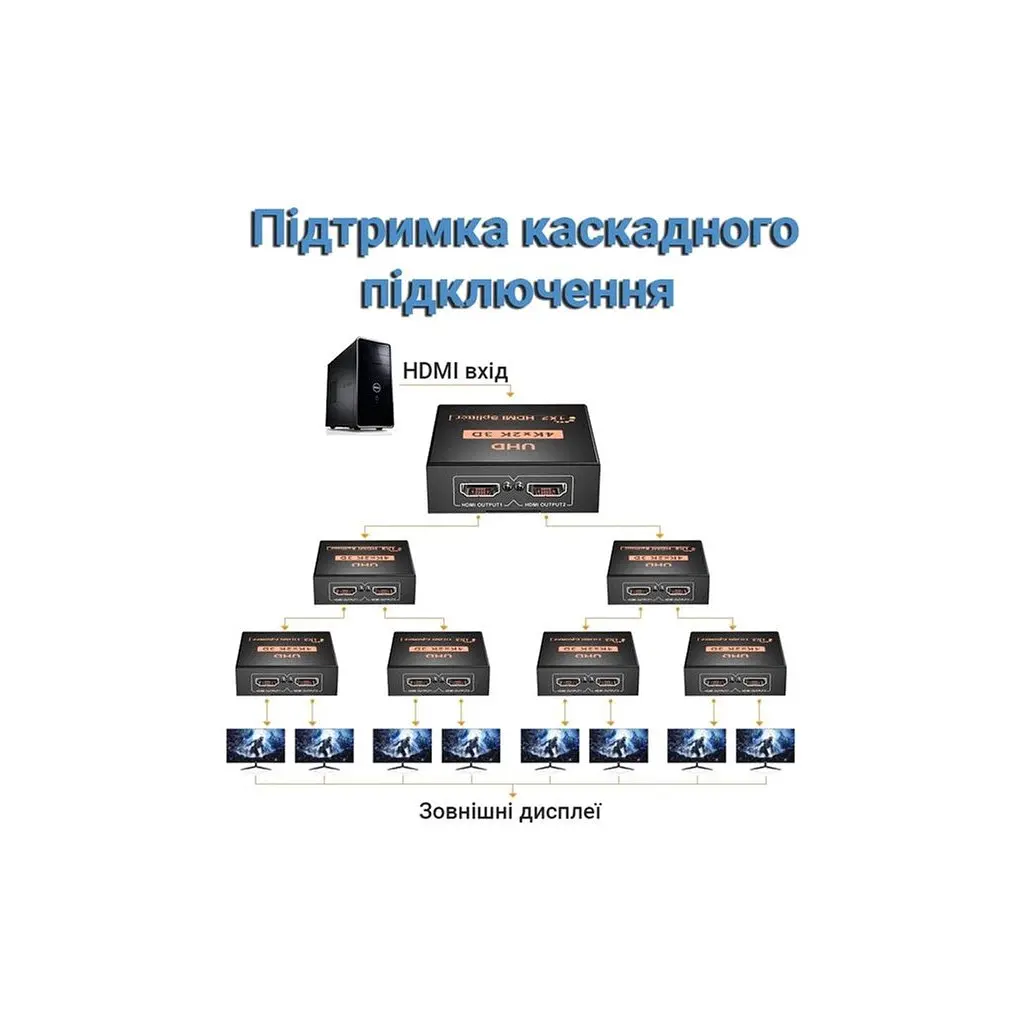 Розгалужувач Dynamode HDMI Splitter 1x2 - фото 9