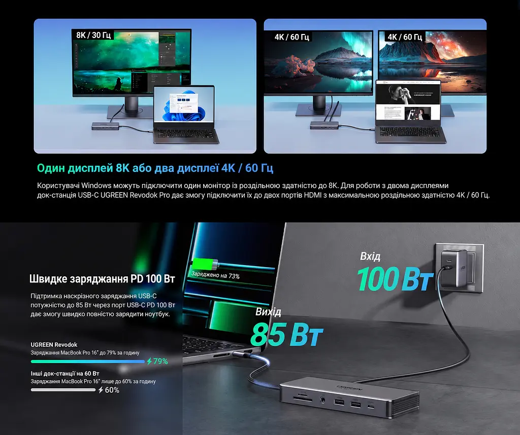 Док-станція USB-C UGREEN Revodok Pro CM681 11 в 1 2 HDMI сірий (15965) - фото 11