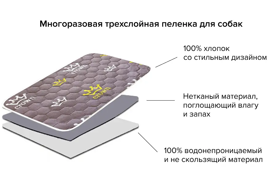 Багаторазова пелюшка для собак AquaStop арт.18 60х60 см - фото 4