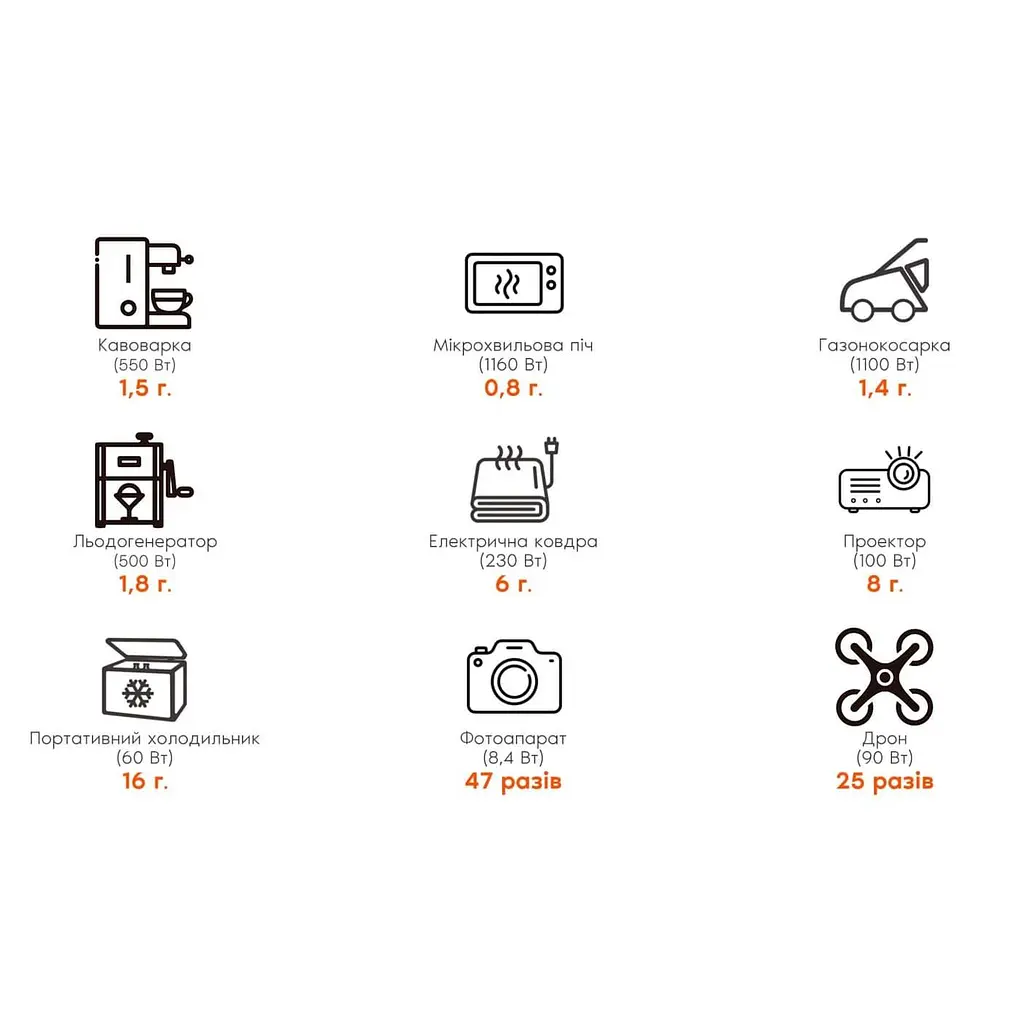 Зарядна станція Jackery Explorer 1000V2 / 1500 Вт / 1070 Вт/ч / LiFePO4 (21-0001-000221) UA - фото 6