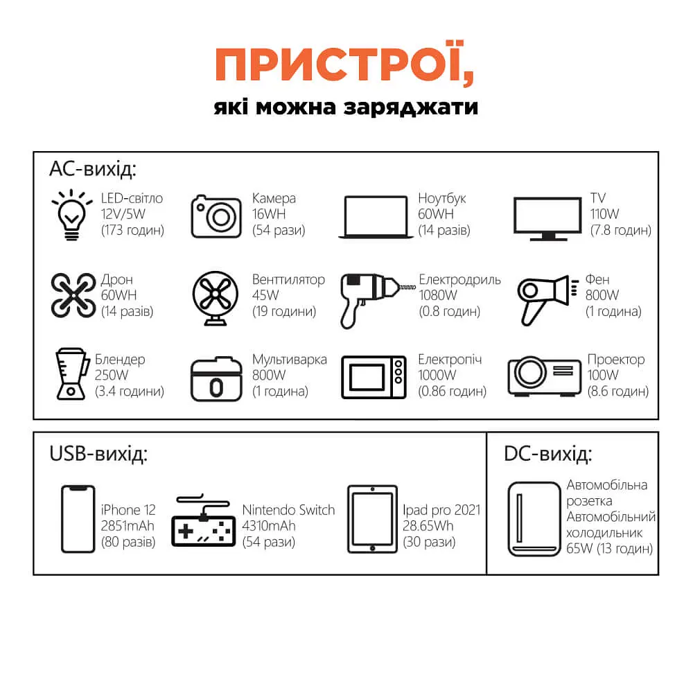 Портативне джерело живлення KPS-1200PX(PGH1000P-S) Kraft (42-00060) - фото 5