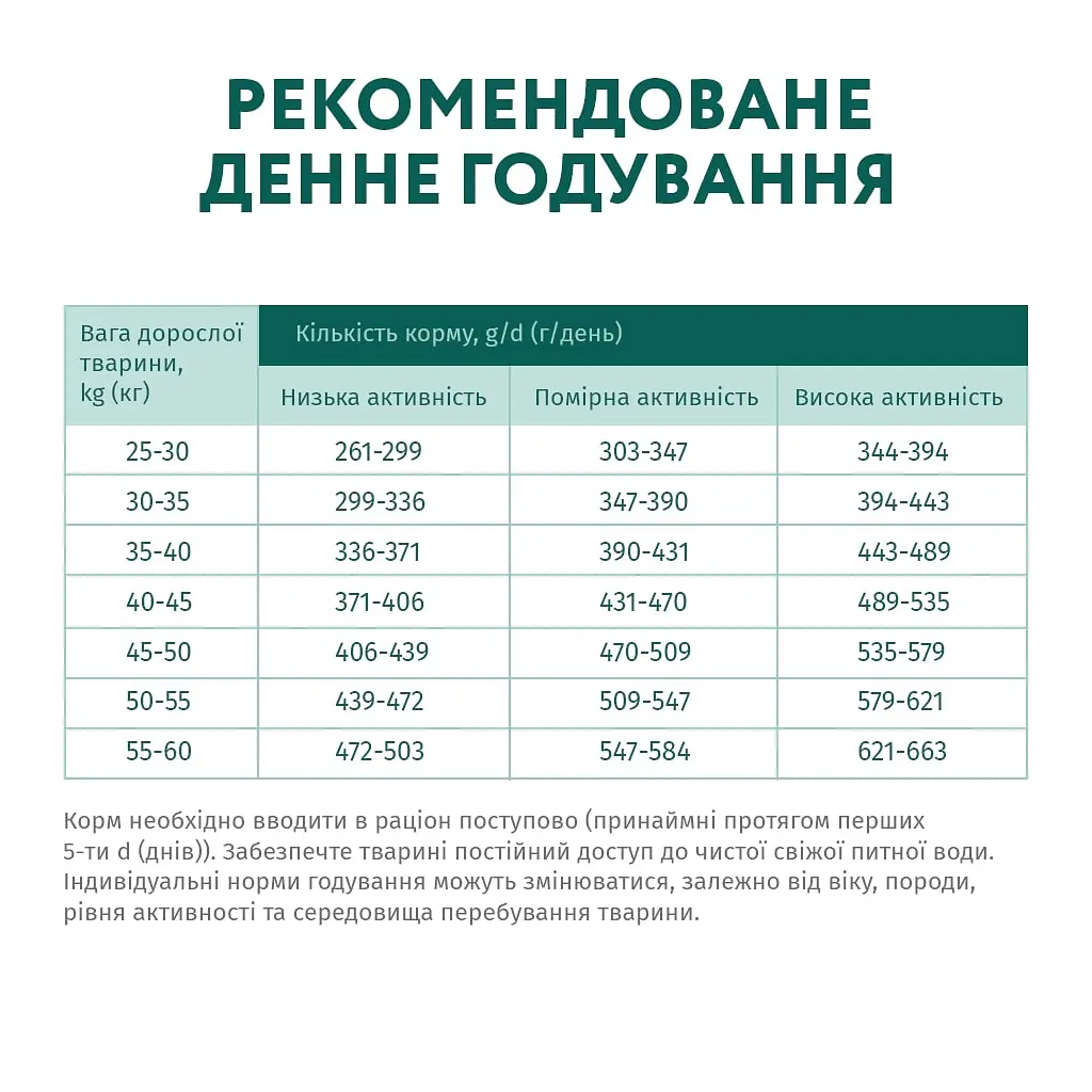 Сухий корм для собак Optimeal для великих порід зі смаком курки 4 кг (4820083905551) - фото 7