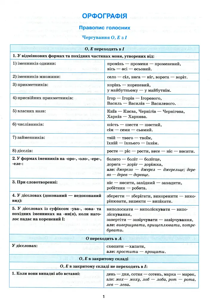 Українська мова в таблицях і схемах. 5-11 класи - фото 3