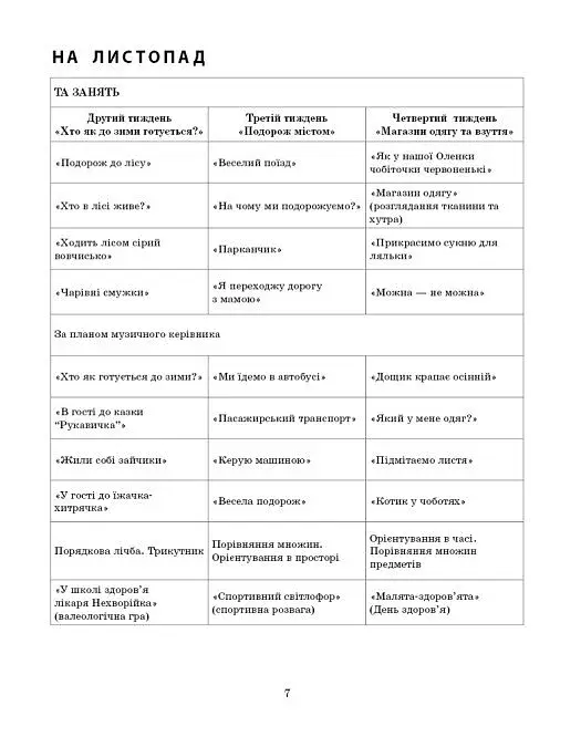 Розгорнутий календарний план. Молодший вік. Листопад. Сучасна дошкільна освіта - фото 5