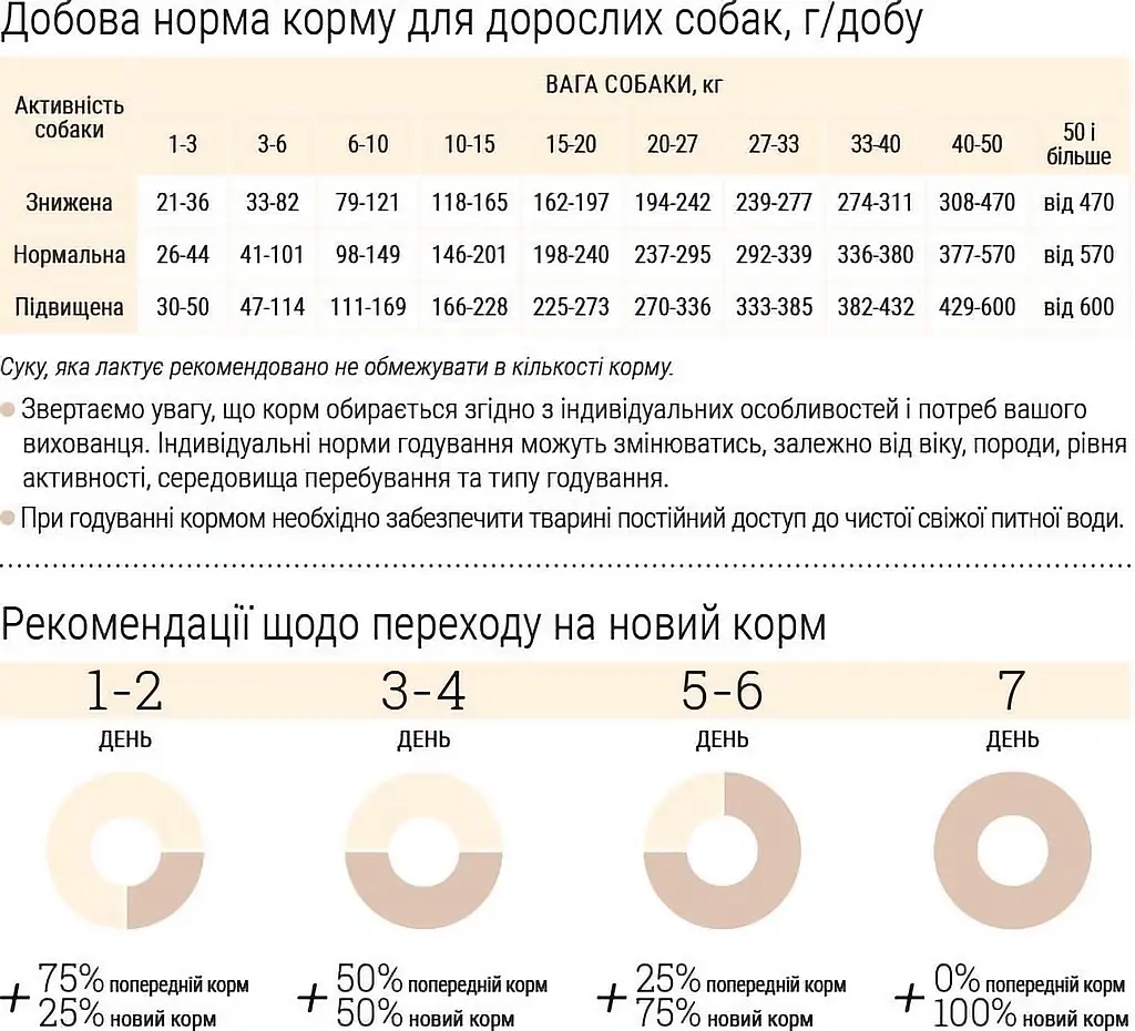 Беззерновий гіпоалергенний сухий корм для дорослих собак малих порід Home Food Dog Adult Mini М'ясо качки з нутом 700 г - фото 4