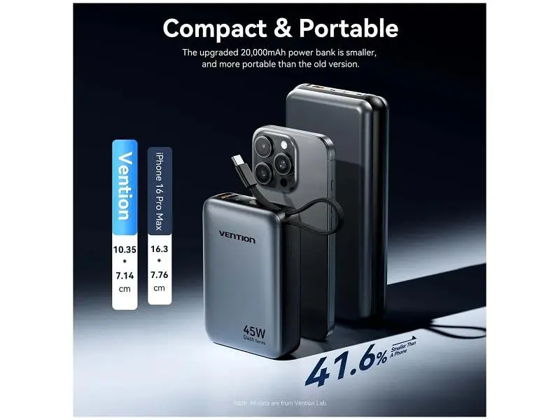 Зовнішній акумулятор (Power Bank) Vention 20000mAh 45W Mini with Built-in USB-C Gray (FHGH0) - фото 5