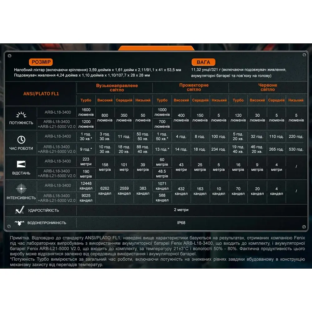 Ліхтар налобний Fenix HM75R Black - фото 11