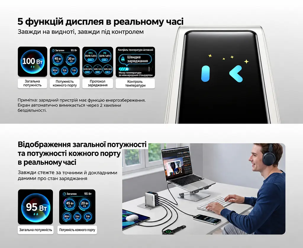 Мережевий зарядний пристрій UGREEN Nexode Pro X773 GaN до 100 Вт сумарно 4 USB-C та 1 USB-A 100 Вт (65620B) - фото 4