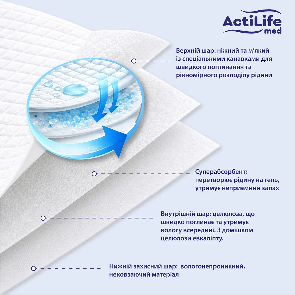 Пелюшки для малюків ActiLife Med Super 60 х 60, 10 шт (4820174981440) - фото 4