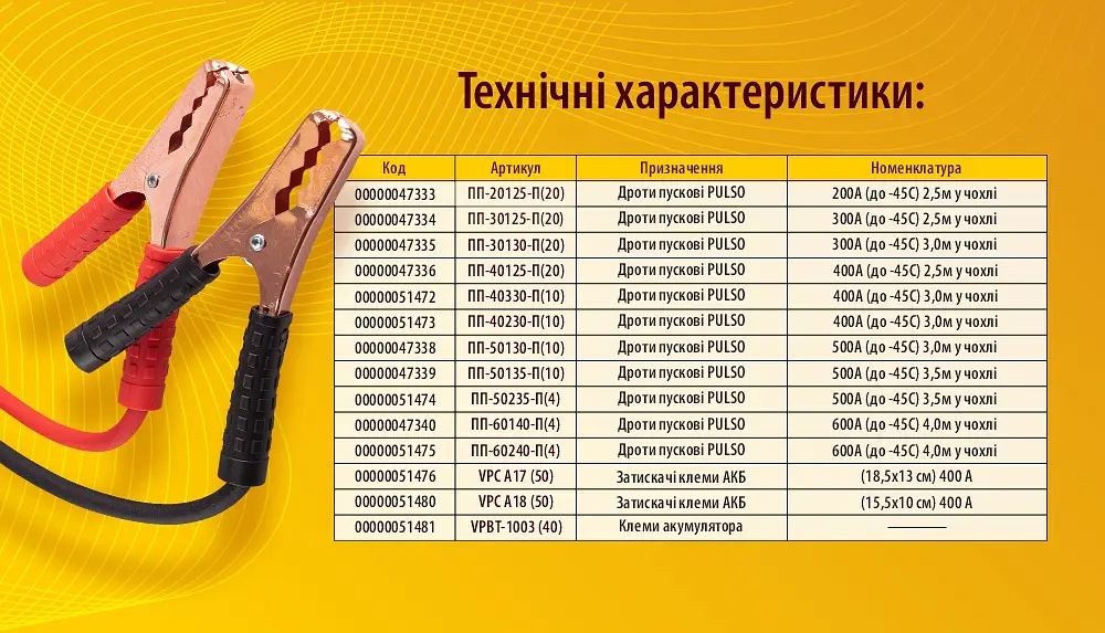 Пускові дроти прикурювання Pulso 500А до -45 +80°C 3,5 Метра в сумці (ПП-50235-П) - фото 4