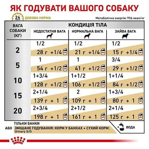 Вологий корм для дорослих собак Royal Canin Urinary S/O при захворюваннях нижніх сечовивідних шляхів 410 г  - фото 3