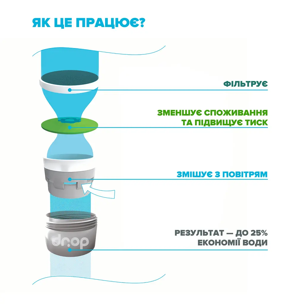 Водозберігаючий аератор Drop SP195E для змішувача - Економія 25%, 9 л/хв, без різьби 19.5 мм - фото 4
