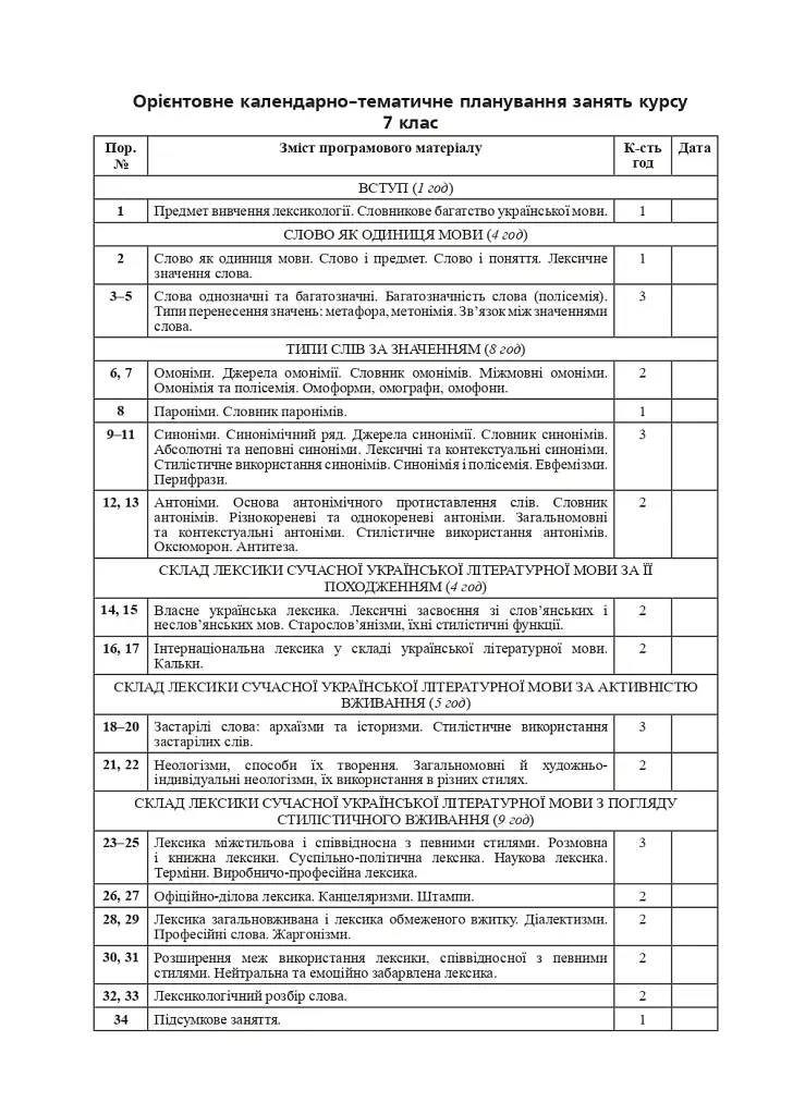 Лексика української мови. Факультативний курс. 7 клас - фото 3
