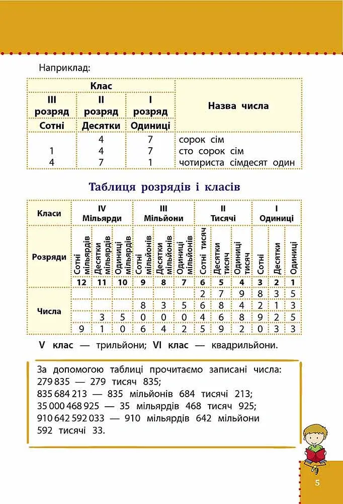 Наочний довідник. Математика. 1-4 клас - Ірина Марченко - фото 2