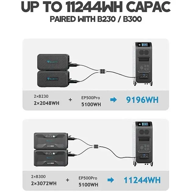 Зарядна станція Bluetti EP500 Portable Power Station 2000 W 5100 Wh (євроверсія) - фото 6