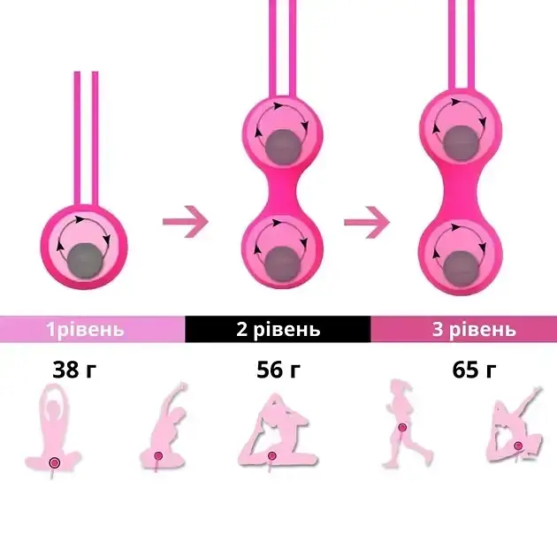 Набір вагінальних кульок I’MCUM Kegel Ball Силіконові 3 шт Рожевий (7970379617686) - фото 5