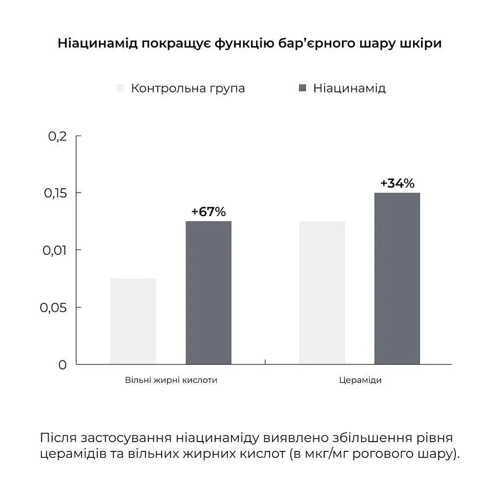 Ензимна пудра для жирної та комбінованої шкіри + Крем-гель для душу з пребіотиками Hillary - фото 10