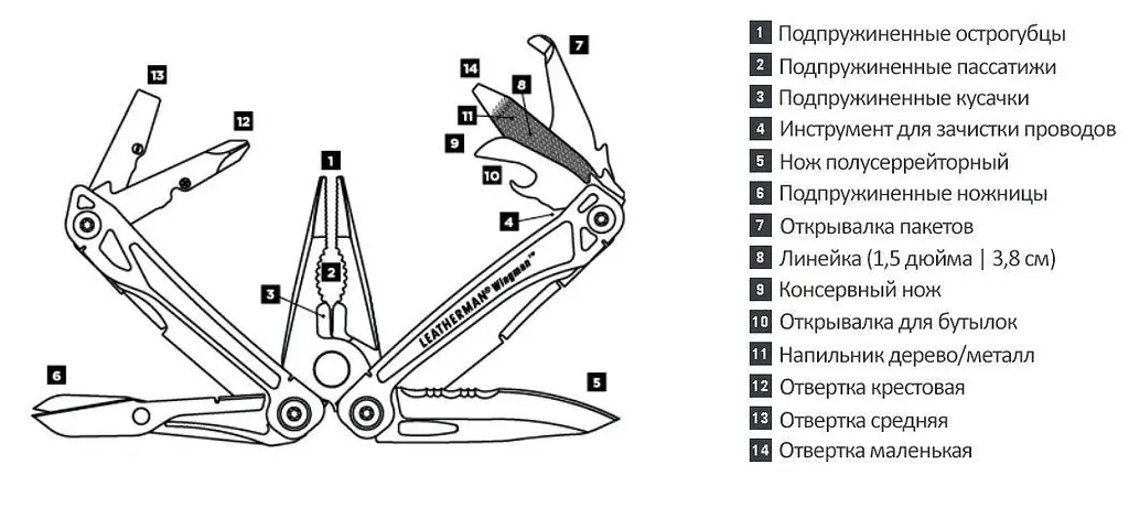 Мультитул Leatherman Wingman + синтетический чехол (832523) [60726] - фото 6