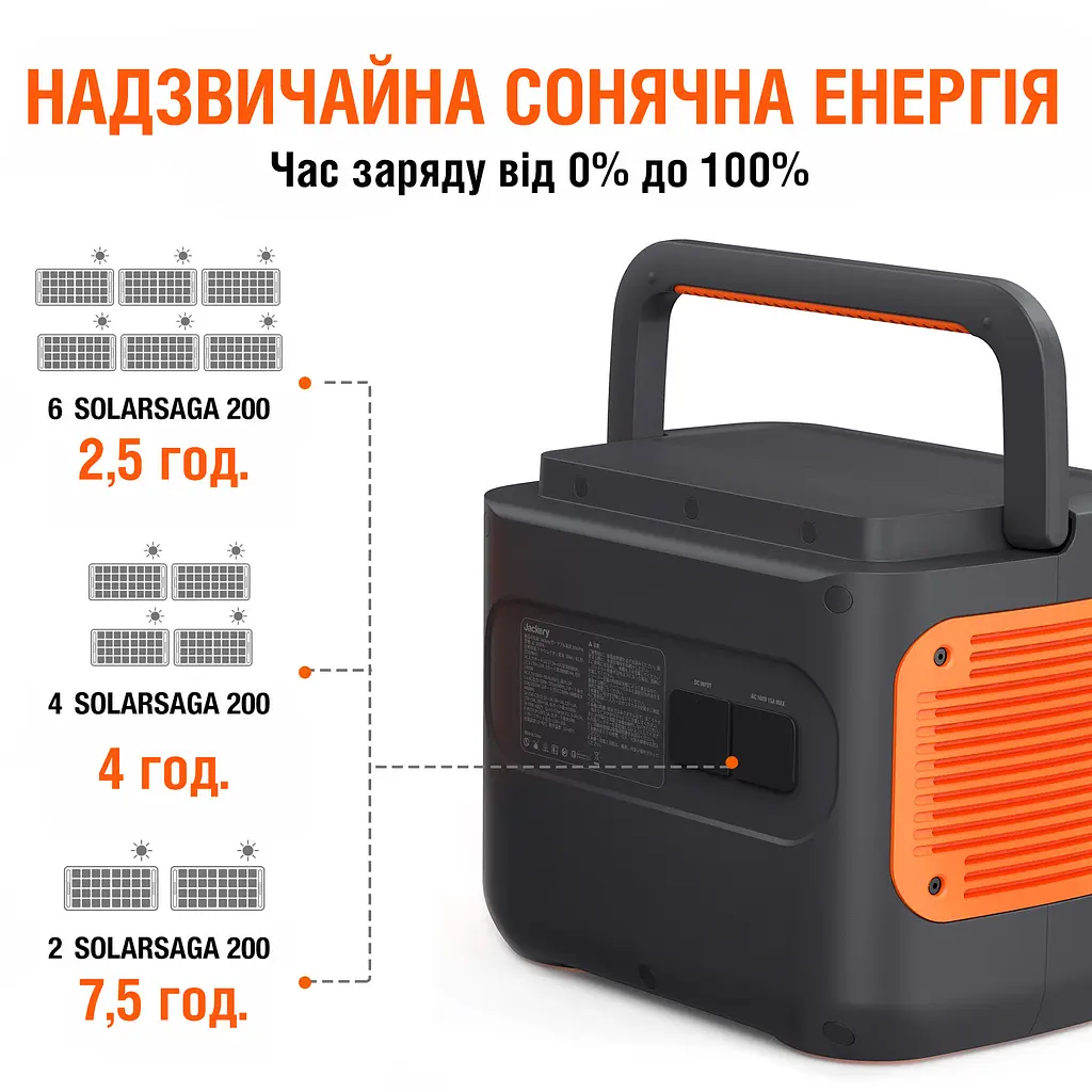 Портативна сонячна панель Jackery SolarSaga 200W [74698] - фото 2