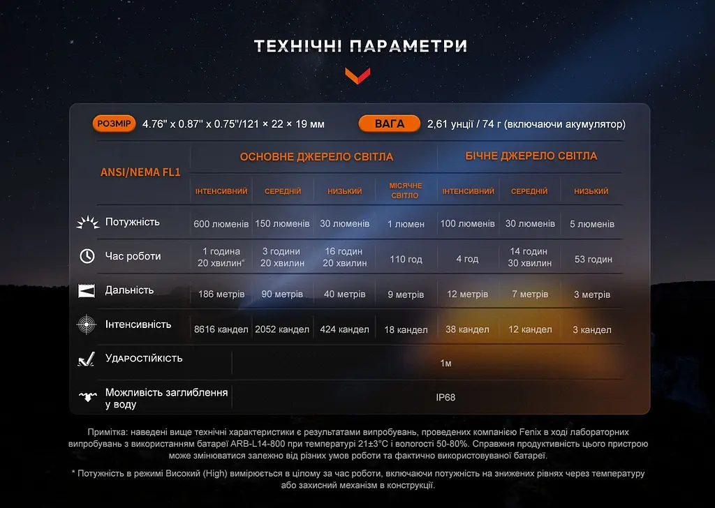 Фонарь ручной Fenix LD12R - фото 18