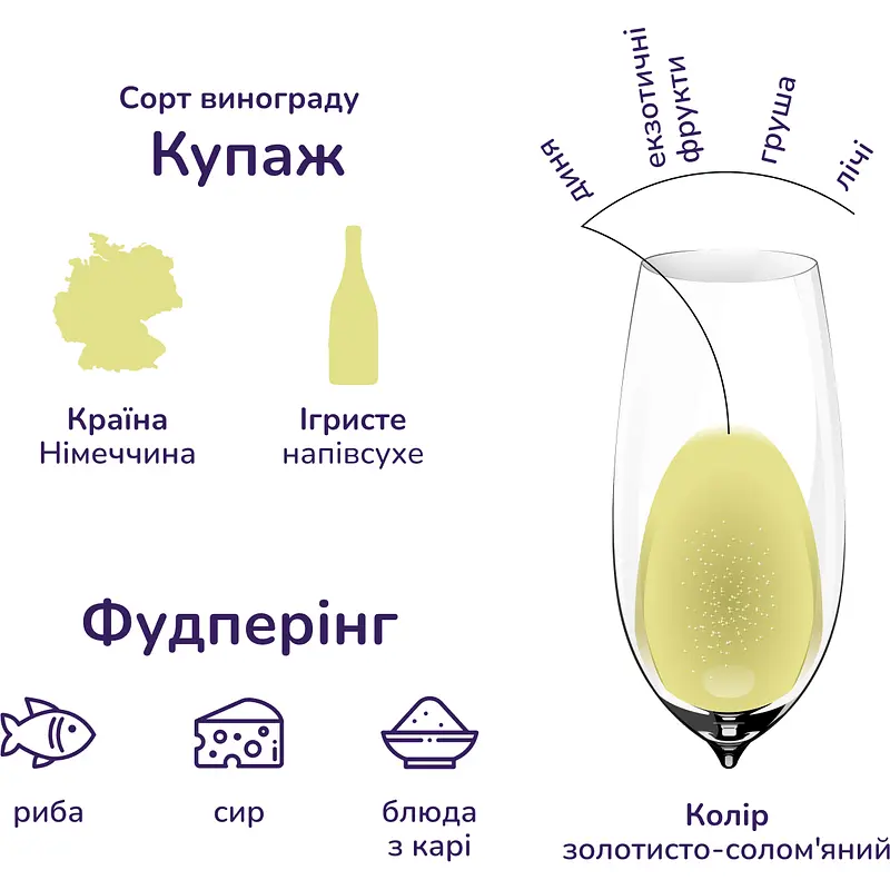 Упаковка ігристого вина Latinium Sparkling Breeze біле напівсухе 4.5 л (0.75 л х 6 шт.) - фото 3