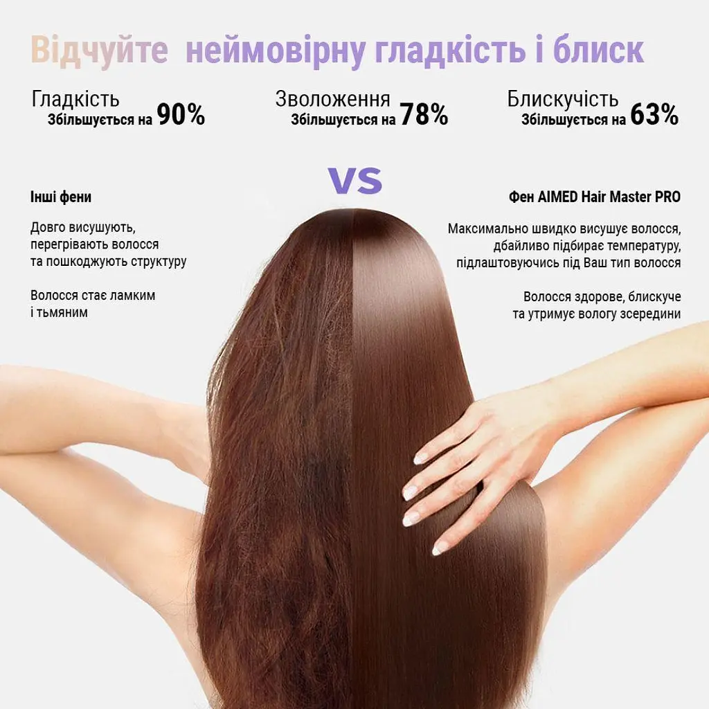 Фен для волосся AIMED Hair Master PRO синій - фото 8