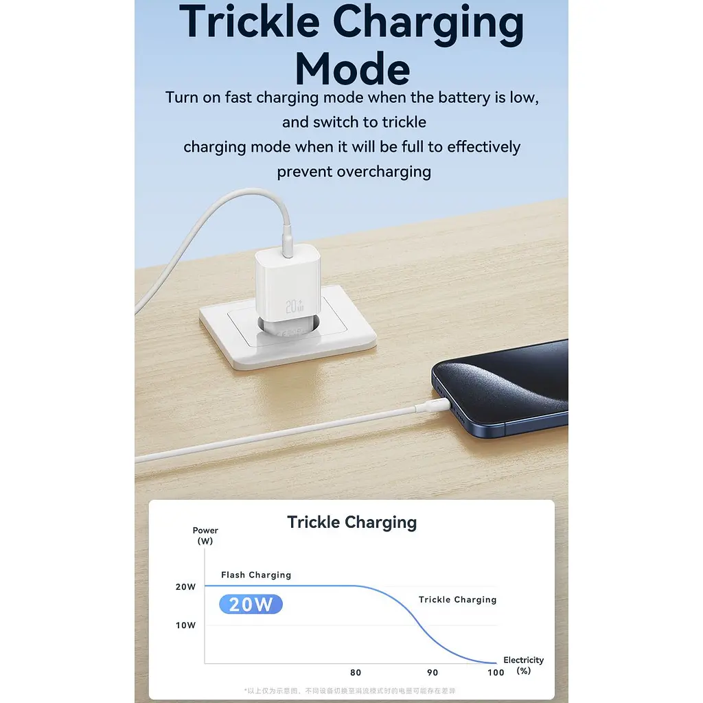 Мережевий зарядний пристрій Usams T65 USB-C 20W White (CC226TC01) [111162] - фото 6