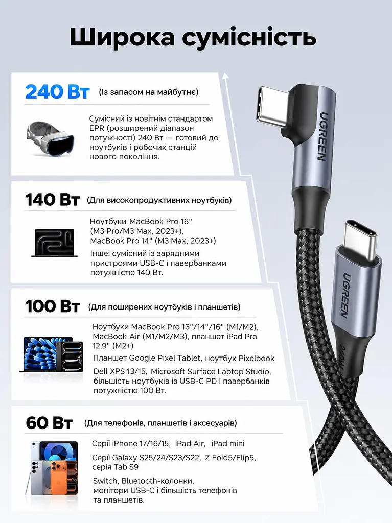 Кабель UGREEN L536 USB-C - USB-C кутовий 90° PD 3.1 240 Вт 1 м чорний (85225) - фото 8